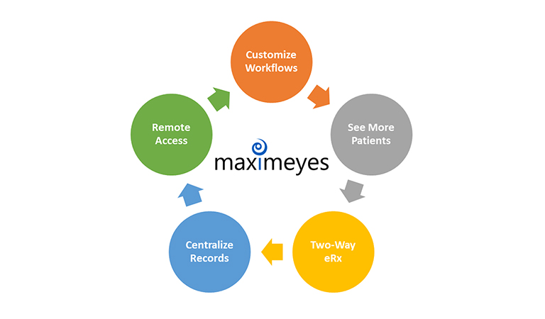 optometry EHR software
