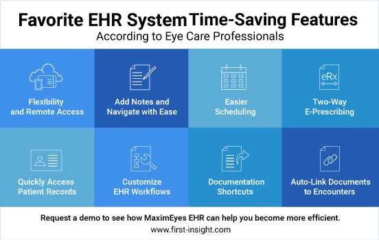 EHR Time-Saving Features