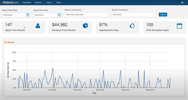 4PatientCare Appointment Analytics