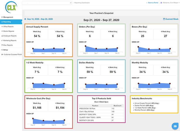 CLX System Admin Dashboard