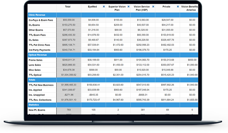 EDGEPro Analyze Vision Plan Participation