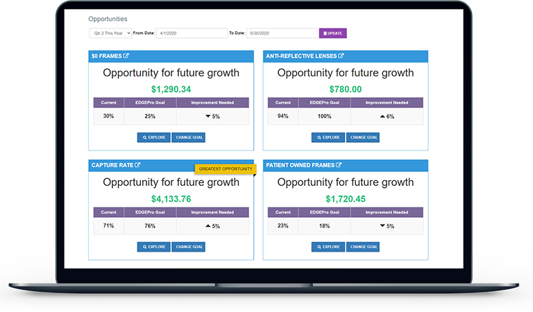 EDGEPro Opportunities Revenue Metrics