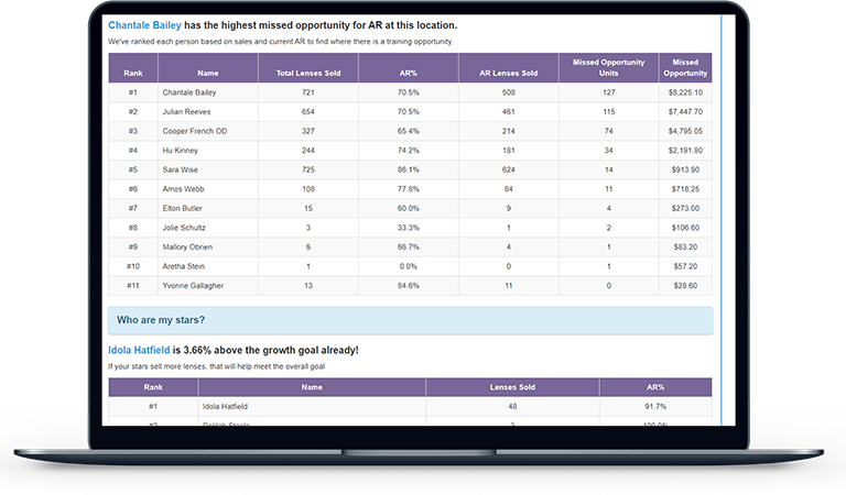 EDGEPro Staff KPI