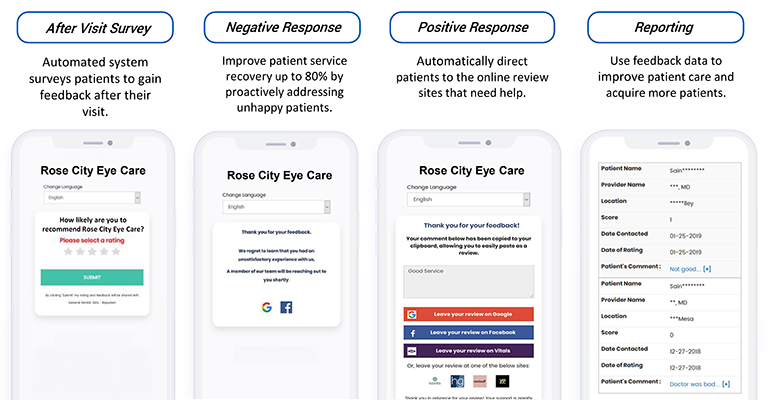 Reputation Management Survey Monitoring